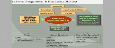 Short Landscape Advertisement Short industri pengolahan