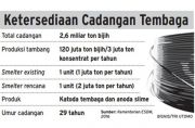Mineral Melimpah Smelter Tak Seberapa