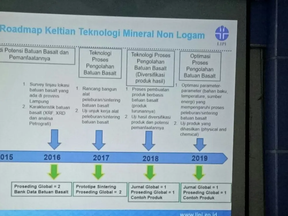 Gallery Pekan teknologi mineral 2016 dan FGD terkait pengolahan mineral, 28-30 Nov 2016 di Balai Penelitian Teknologi Mineral-LIPI. Tanjung Bintang Lampung 3 whatsapp_image_2016_12_07_at_07_36_52